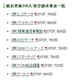 「この事業者に注意!!」東京都、ネットを使った架空請求業者の一覧を更新 画像