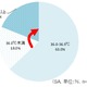 生活の乱れ・運動不足で、約4割の子どもが「体温異常」……まめな水分補給が効果的 画像