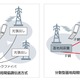 SBモバイル、LTE-Advancedに向けお台場でフィールド実証実験を開始 画像