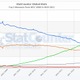 Google Chromeがブラウザシェアで初のトップに！　StatCounter調査で 画像