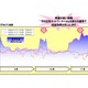 スマートフォン向け広告配信プラットフォーム SSP「Wing it」、在庫数国内最大級に 画像
