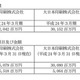 ソニーと合弁解消のシャープ子会社、凸版及び大日本印刷の液晶カラーフィルター事業を統合  画像