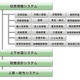 NEC、宮崎県・熊本県4自治体に、県域を越えての業務クラウドを全国初提供 画像