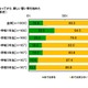 子どものネット利用…「宿題」35.4％、「ゲーム」61.4％ 画像