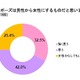 プロポーズは男からする?!……プロポーズの日を前に実態調査 画像