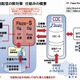 音楽権利者6団体2社、新技術導入による違法音楽配信対策を発表……「Fluzo」を活用し違法ファイル発見 画像