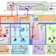 NICT、広域ネットワークの自動構築に世界初成功……HANAによりアドレス自動割り当て 画像