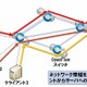 NTTデータ、OpenFlow活用の「SDNビジネス」を年内開始 画像