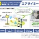 【Interop Tokyo 2012】フルノシステムズ、展示とホットスポット提供 画像