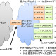 富士通、IPv6への円滑な移行を実現するデータセンター向け新技術を開発 画像