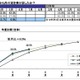 13卒生の内々定率、前年同時期より向上 画像