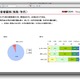 「モバイル製品、サービス顧客満足度調査」の3年分をダウンロード提供 画像