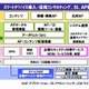 NEC、「スマートデバイス活用ソリューション」を体系化 画像