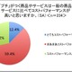 キーワード「プチ」、ブームの背景は“コスパ意識の高まり”……「プチバン」が今年ブレイク？ 画像