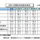 就活に関する調査結果…就職先決定には短縮化の影響も 画像