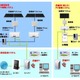 ローソン、「太陽光発電システム」を2年で2,000店舗に導入……10月より売電を開始 画像