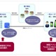 シャープ、電子書籍の配信ソリューション「book-in-the-box」を発表 画像