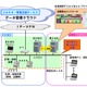 NEC、経産省 補助金事業認定のBEMSを販売開始……消費電力インジケータ機能を追加 画像