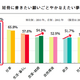 七夕調査……健康、仕事、生活・暮らしについて願う 画像