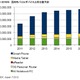 2012年第1Qの国内スマホ出荷、前年同期比68.2％増の655万台……IDC調べ 画像