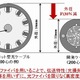NTT、世界最高密度の光ファイバケーブルを開発……究極に細く軽量化 画像