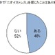 家の中のニオイ、主婦の6割「家庭の円満度にも影響」……2人に1人がストレス 画像