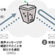 ソフトバンク、安否情報を音声で届ける「災害用音声お届けサービス」を開始 画像
