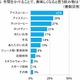 今夏のライフスタイル、節電しつつも毎日充実の“ちょい作トレンド”に注目……トレンド総研調べ 画像