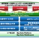 富士通、ビッグデータ活用「Enterprise Big Data Analysis」販売開始 画像