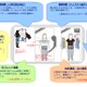 丸井と東芝ソリューション、有楽町マルイにて「浴衣の仮想試着イベント」開催 画像