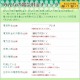 ヤフー、節電の夏に向け「みんなの電気料金チェック」「みんなの涼み場」公開 画像