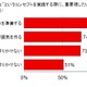 主婦に浸透する“ウチカフェ”、1番人気は「パスタ」！……課題は手間と難しさ 画像