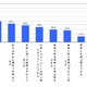 急拡大する「モバイルワークスタイル」、満足者は7割以上……シトリックス調べ 画像