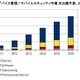 スマホ貸与企業は20.7％、携帯電話68.4％と比較すると少数……IDC調べ 画像