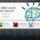 IBMが2012年第2四半期決算発表、減収増益で通年利益予測を上方修正 画像