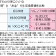 ムダ毛の“自己処理”、生涯時間はワキ＆腕で800時間、金額は10万円以上にも 画像