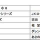 小学生 人気書籍ランキング……家庭学習とメディア利用状況 画像