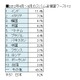 全スパムの約半数がアジアから……ソフォス、最新の「スパム送信国ワースト12」を発表 画像