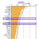 スマホでよく利用するメディア、LINEが24位から14位に急上昇……ニールセン調べ 画像