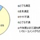 通知表の通知表？……コメントへの満足度、留意点、変化など調査 画像