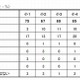 中学受験を目指す小6の43％が電子辞書を利用 画像
