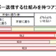 私有スマホの業務使用、情報をサーバー送信するアプリに「不安感」84％ 画像