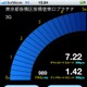 【SPEED TEST Vol.7】プラチナバンドの速度を測定する 画像