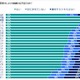 【ロンドンオリンピック】英で興味がある人は5割以下、24ヵ国調査 画像