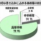 東京都の学校裏サイト、6月に1355件の不適切な書込み 画像
