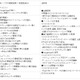 コクヨ、「未来の働き方」への変革に着手……モバイル＆クラウドを活用 画像