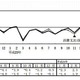 教育費、5か月連続の実質増加…総務省家計調査　6月 画像