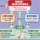 小学校の理科支援員配置、9割以上が肯定的 画像