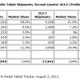 第2四半期タブレット世界出荷台数、iPadの独走続く　IDC調査 画像