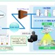 KCCS、グローバル対応のクラウド型脆弱性診断「nCircle PureCloud」提供開始 画像